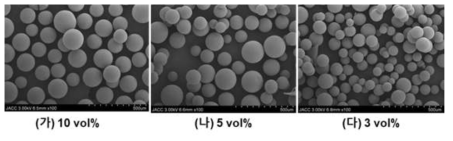 고형분별 용사 분말 전자현미경 사진