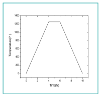 등온열화시험을 위한 고온 스케쥴