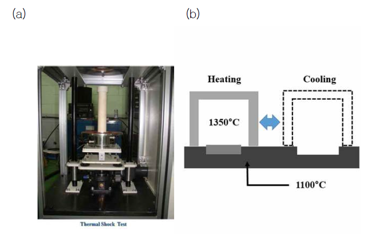 고온 열내구성 시험을 위한 열충격 시험 장비, (a) 수직형 및 (b) 수평형