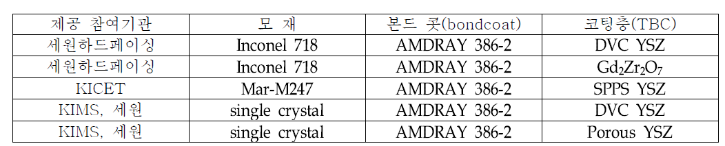 손상거동 평가용으로 입수한 열차폐코팅층