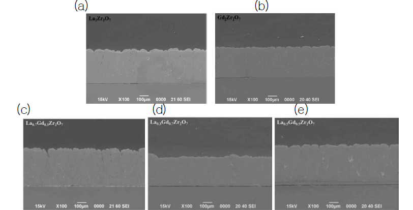 (La1-xGdx)2Zr2O7 코팅시편의 단면 미세구조; (a) x=0.0, (b) x=1.0, (c) x=0.3, (d) x=0.5, (e) x=0.7