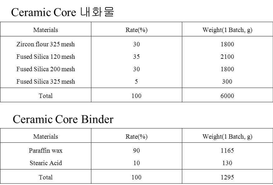 세라믹 코어 배합비 (시편 #2)