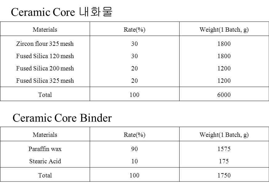 세라믹 코어 배합비 (시편 #3)