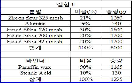 세라믹코어 배합비(시편 #1)