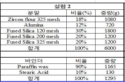 세라믹코어 배합비(시편 #2)