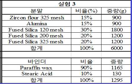 세라믹코어 배합비(시편#3)