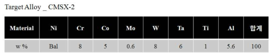 CMSX-2 합금 성분