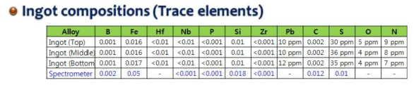 원소 분석(Trace Elements)