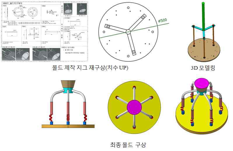 단결정 왁스트리 지그 제작