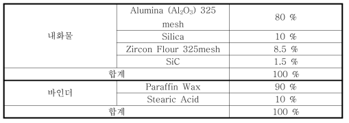 세라믹코어 배합비