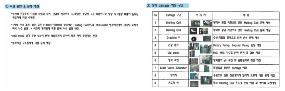 장비사고원인 분석과 Damage 구간 파악