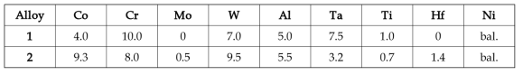 1차 주조 모합금 성분표(wt.%)