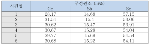 ICP-MS 분석 결과