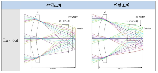 광학설계 lay out