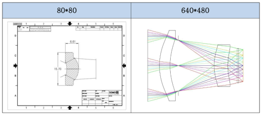 광학설계를 통해 설계된 광학렌즈 Lay out