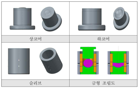 몰드성형용 금형구조 개략도