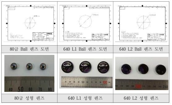 몰드성형 전 적외선 광학 렌즈 소재 체적 설계 및 성형렌즈