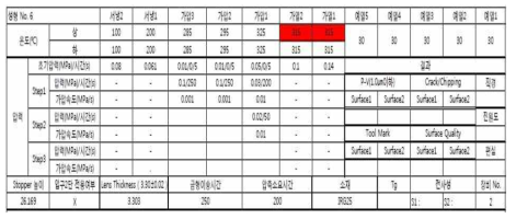 적외선 광학렌즈를 몰드성형 진행한 기본 성형 조건표