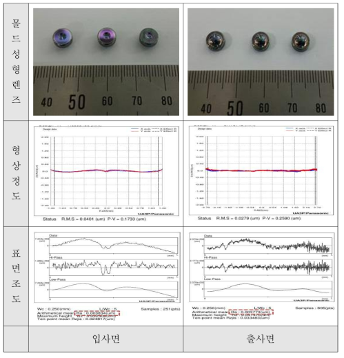 80*80 화소급 몰드성형렌즈