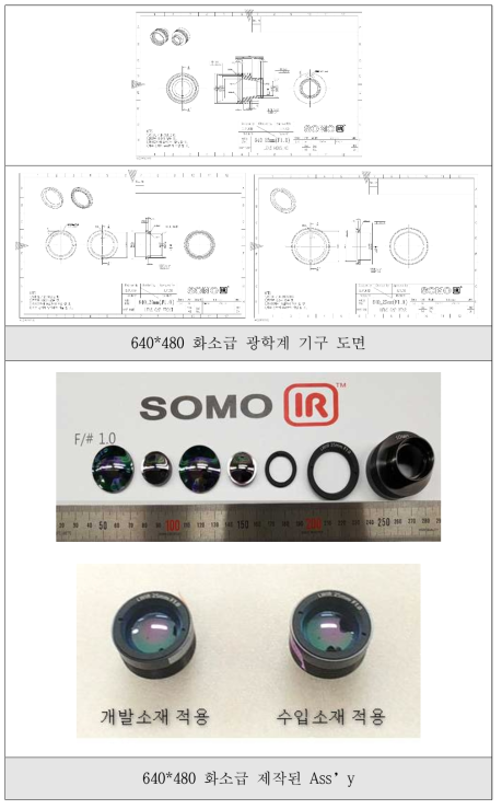 640*480 화소급 광학 기구도면 및 제작된 Ass’y