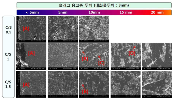 슬래그 응고층 두께에 따른 SEM 분석 결과 ([A] amorphous phase with wustite, [B] wustite, [C] melilite, [D] spinel)