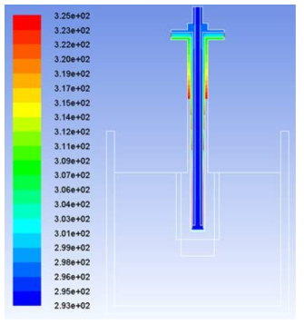 구리 냉각기 CFD 해석