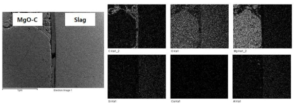 내화물과 Slag 간 계면의 단면 분석 결과(SEM & Mapping)