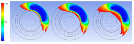 냉각수 유량에 따른 전기로 상부의 3D CFD 해석 결과