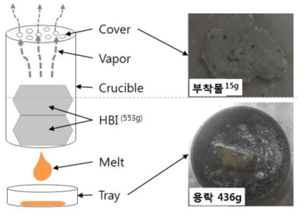 하중연화장치 개념도