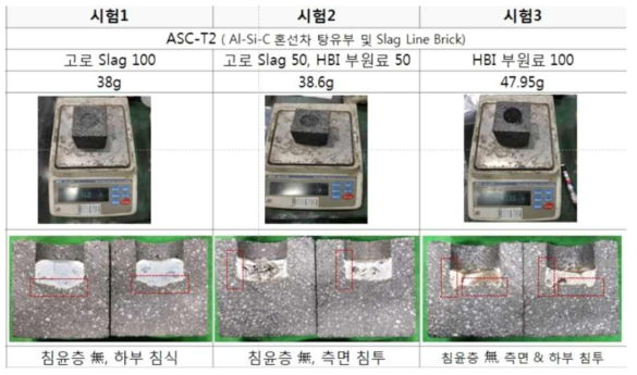 HBI의 내화물 침식 Test방법 및 결과