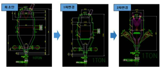 고속환원로 용량 재선정 및 설계안 변경 과정