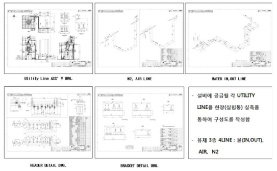 고속 환원로 운영에 사용될 Utility Line 구성도 설계