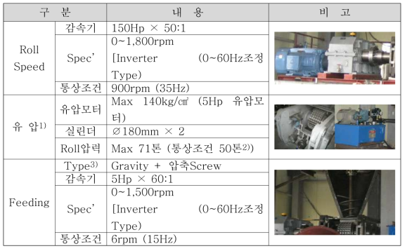 Briquetting M/C 제원