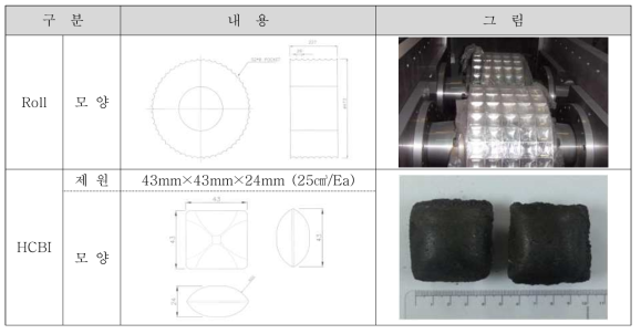 Briquetting Roll과 Briquette의 형상