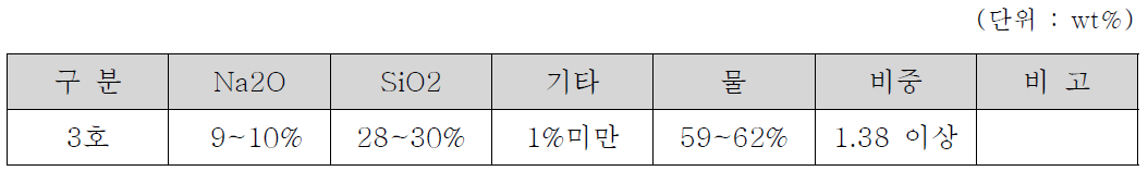 액상규산나트륨(Sodium Silicate; 물유리)