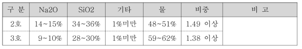 Passivating agent(액상규산나트륨; 물유리)