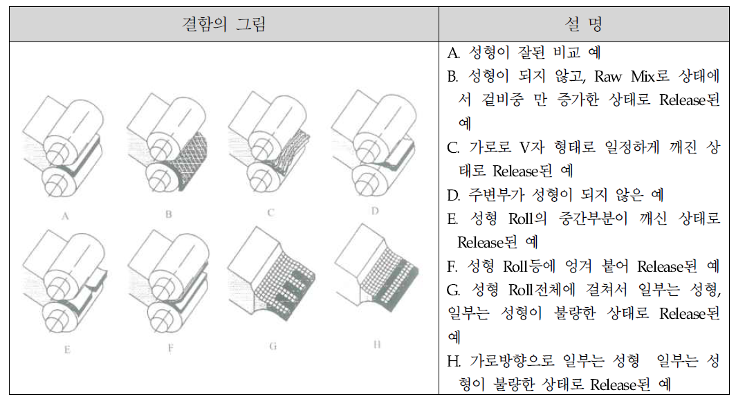 ‘Briquetting 중 발생하기 쉬운 결함의 예