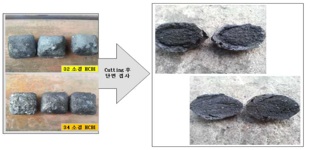 탄종/바인더별 가열 및 냉각 후 강도 최적 HCBI 비교