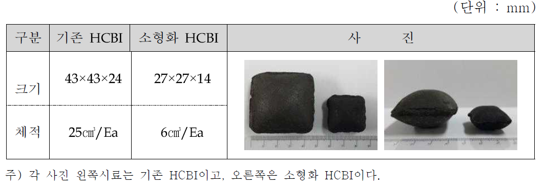 HCBI의 형상(크기)