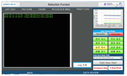 Fault Log