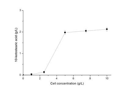 Cell density 최적화