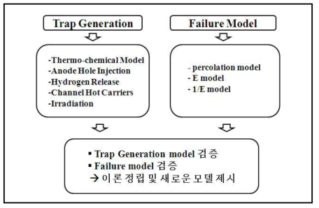 결정질 MgO tunnel barrier 막질의 신뢰성 분석 접근 방법