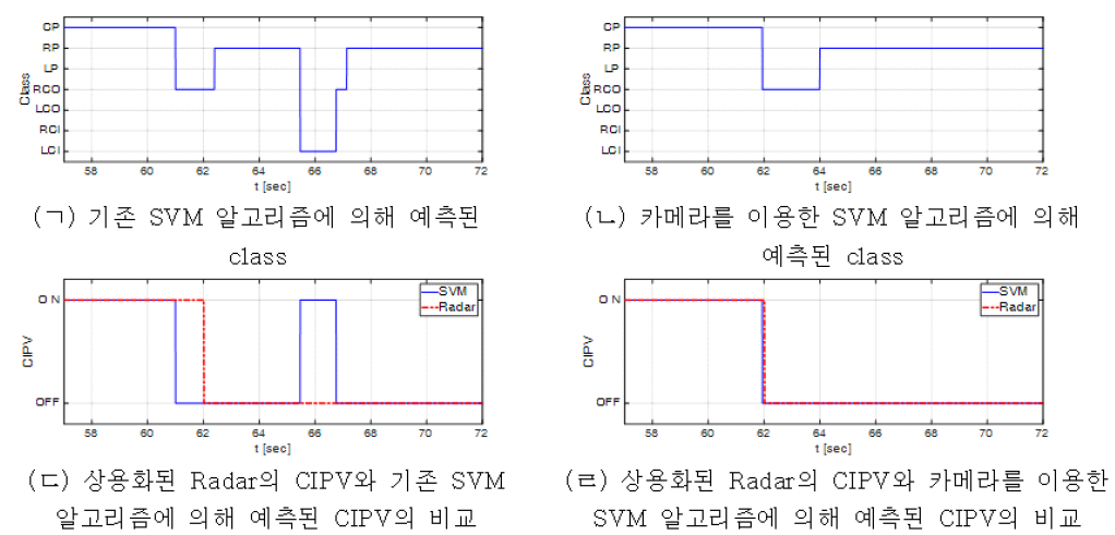 자 차량의 차선 변경 시