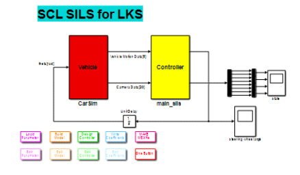 SILS 구성도 (Matlab)