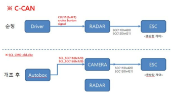 control signal flow of Genesis