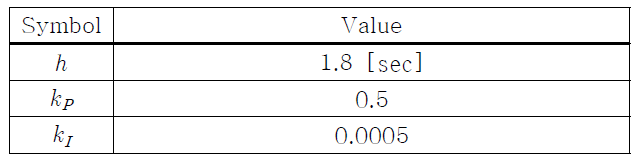 controller parameter