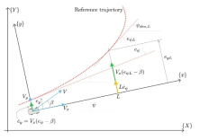 Lateral motion with look-ahead distance