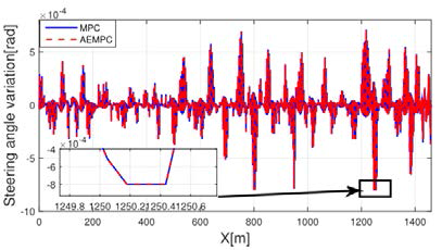 steering angle variation Δu