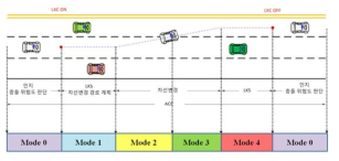 차선변경 Mode