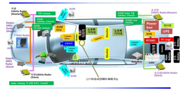 제네시스 차량의 센서 및 시스템